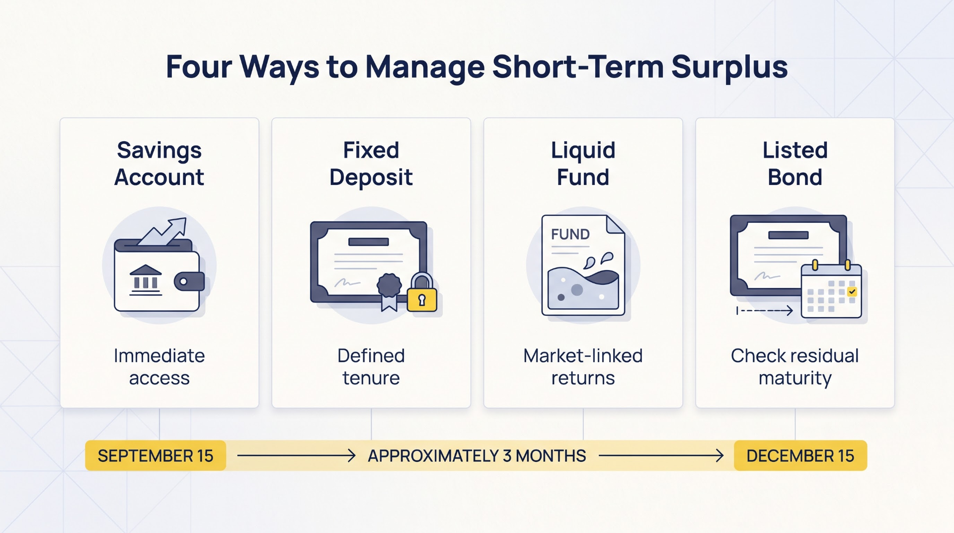 Comparison of short-term options for managing advance-tax surplus